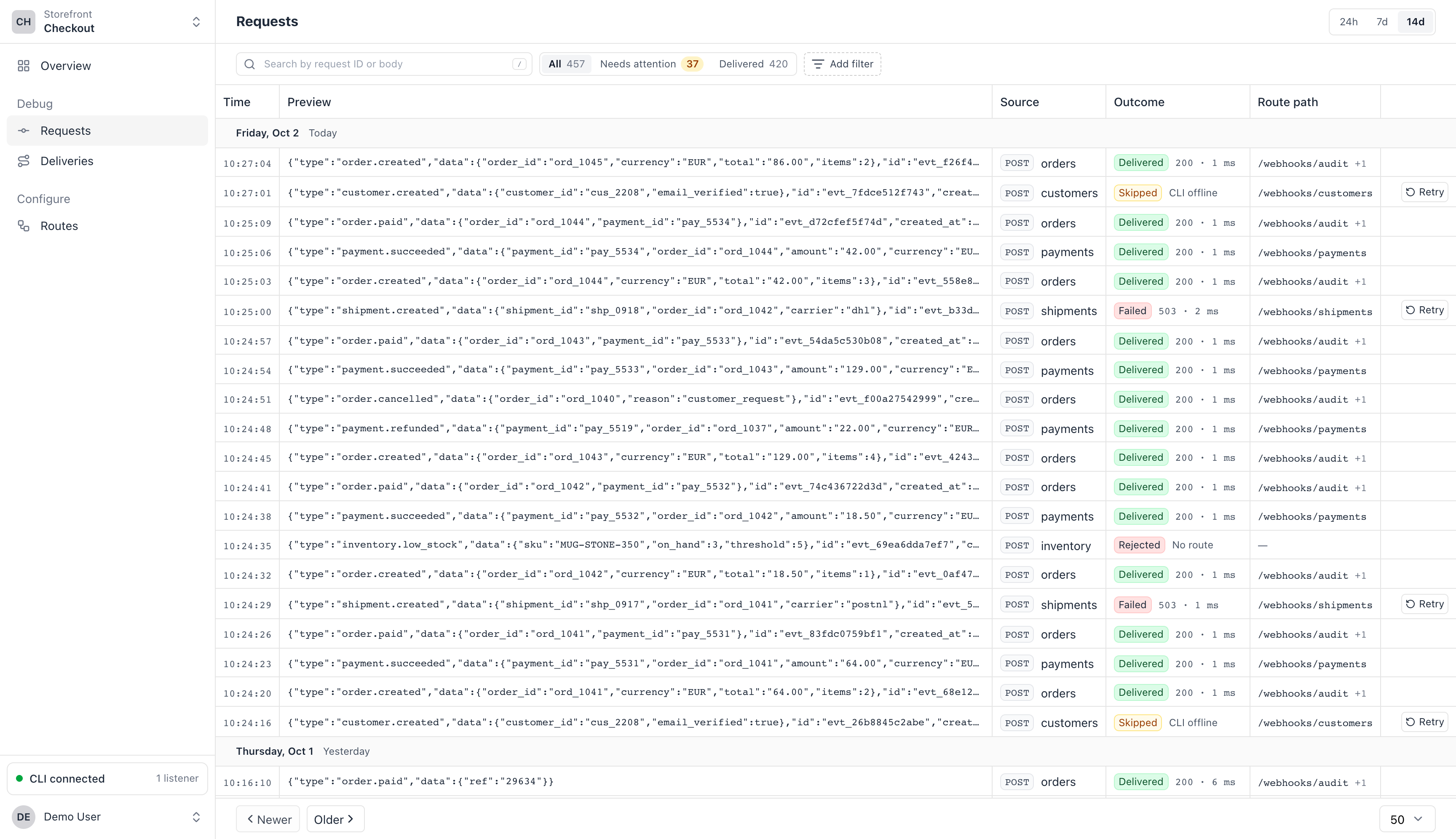 Hookspot request list with today's requests from five sources, newest first, mostly delivered, with failed, rejected and skipped ones marked.