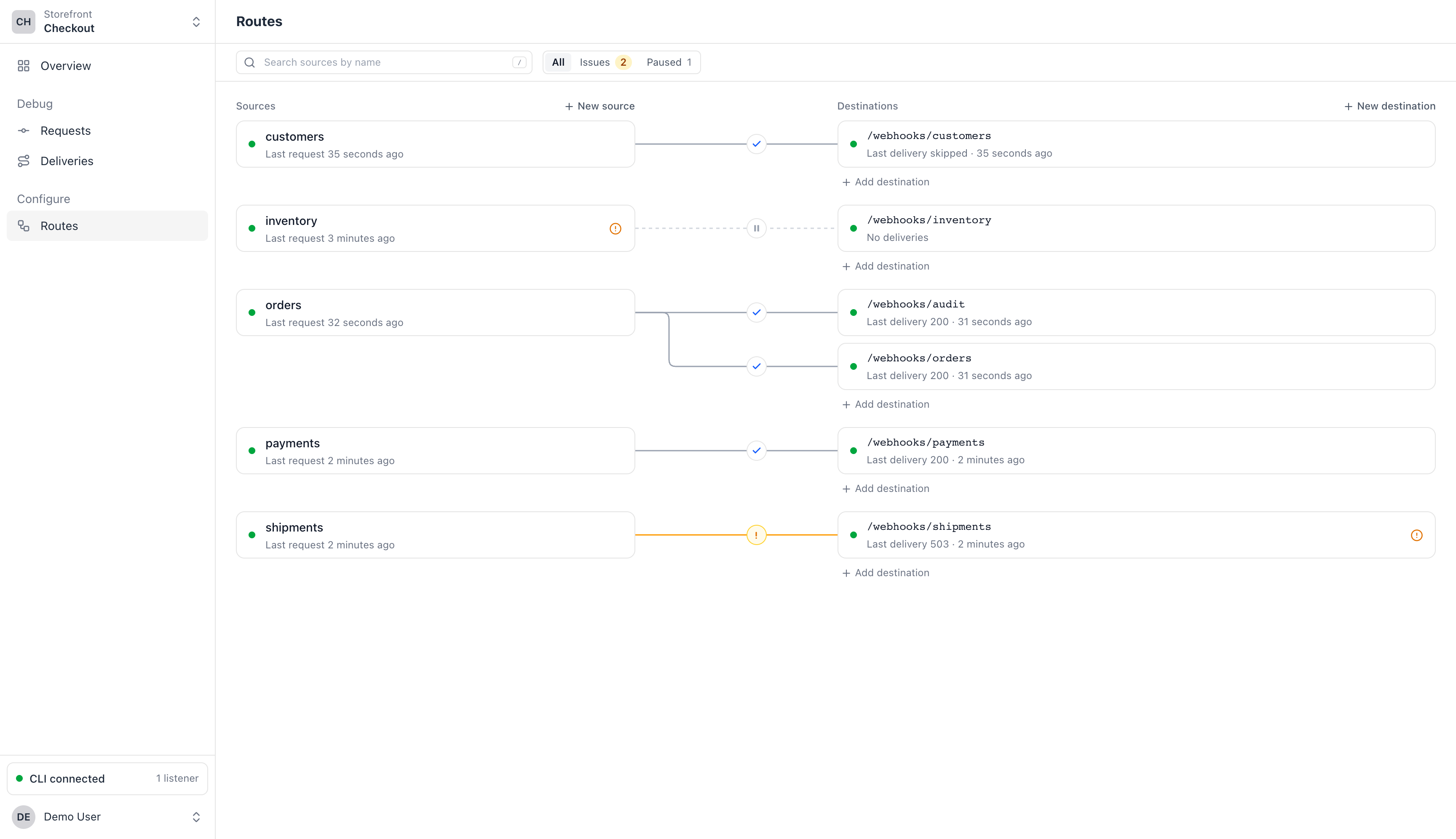 Hookspot routes board: five sources wired to their local paths, with orders sent to two paths, a paused inventory route and a failing shipments route.